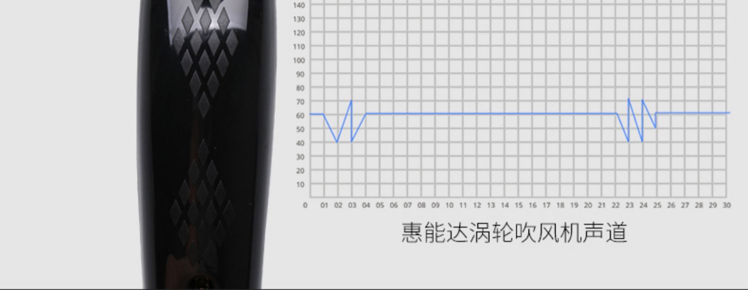 家用发廊吹风机理发店不伤发电吹风