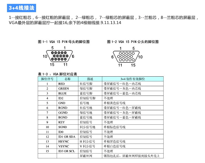 vga免焊接头3 6 9 vga快速接头 免焊公头 3排15针 db15免焊15针头