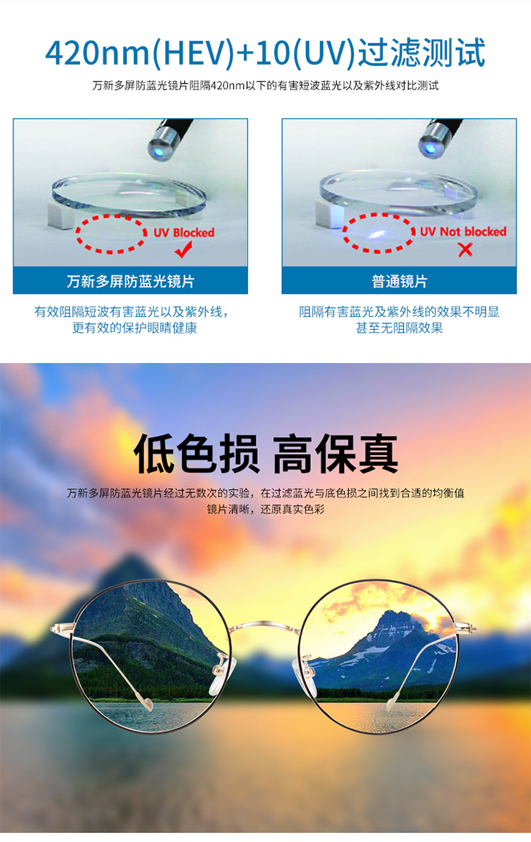 万新镜片156160167174超薄非球面防蓝光光学近视眼镜片