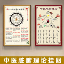 Traditional Chinese Medicine Health Preservation Hall Wall Chart Visceral Theory Comparison Table Wall Sticker Decoration Painting Meridians Posters Beauty Salon Propaganda Hanging Paintings