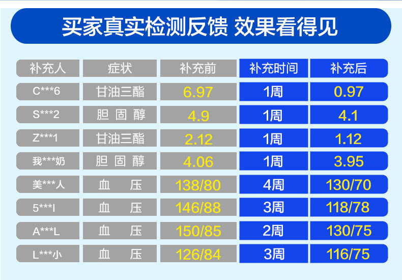 【第2份6折】美国原装朴诺深海鱼油400粒