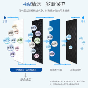 海尔净水器家用直饮自来水过滤器4H22plus升级版大通量无罐反渗透