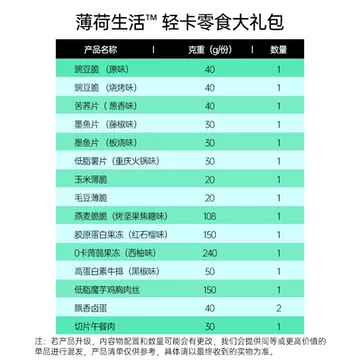 薄荷健康家巨型轻卡零食大礼包含0卡果冻[60元优惠券]-寻折猪