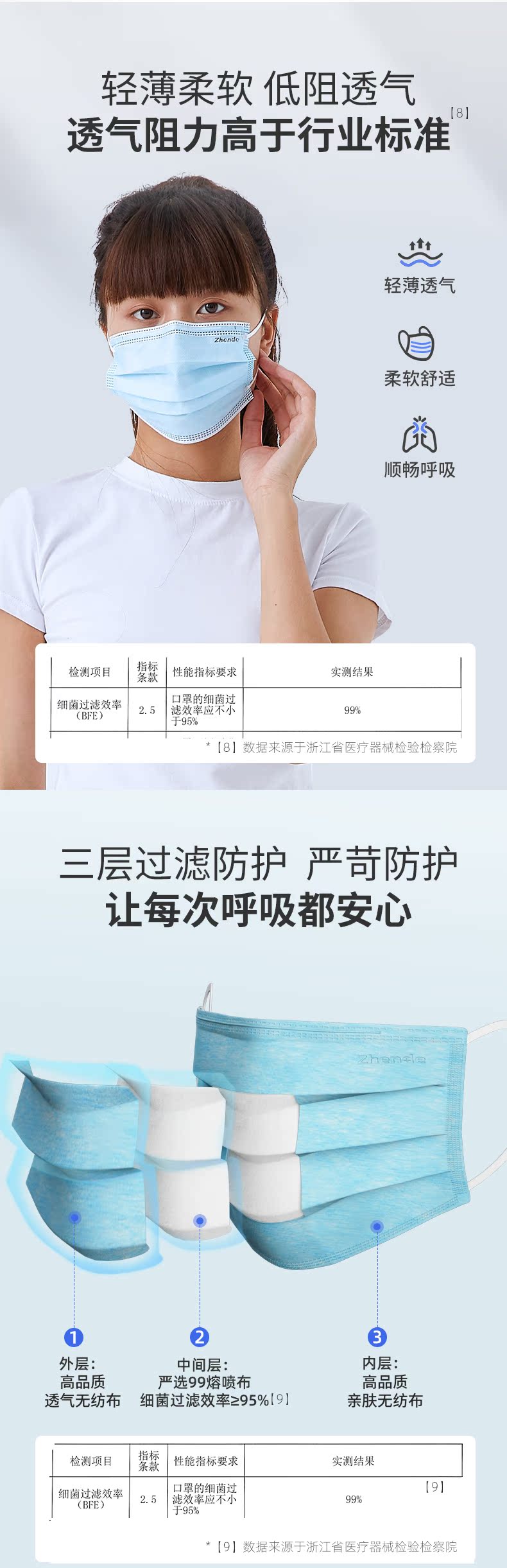 振德医疗一次性防护医用口罩50片