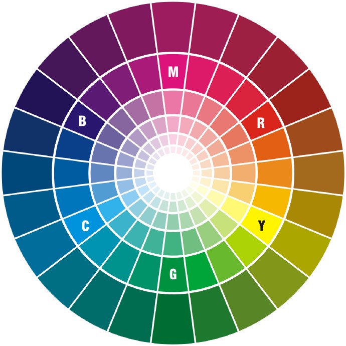 你只需要记住这三个经典原则!