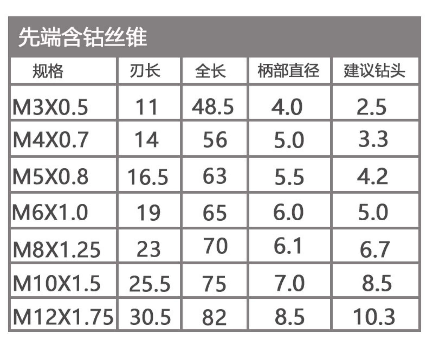 丝攻钻头参数对照表图片