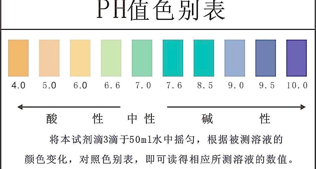 教你控制水质中的ph