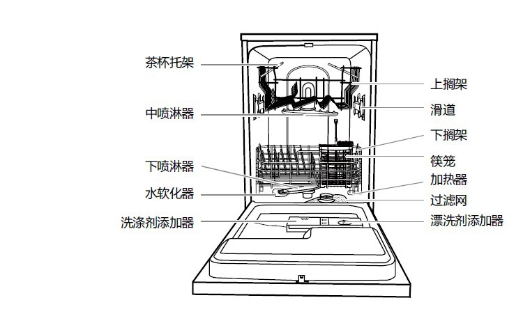 原装进口英国beko/倍科dfn1503 独立 嵌入式两用家用全自动洗碗机