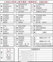 Gukite tutorial 12 sets of thriving basic skills Gukite teaching video grade video