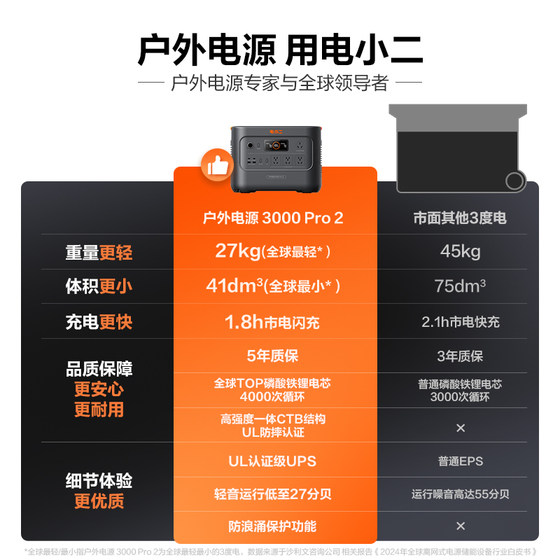 Dianxiaoer 3600w 빠른 충전 실외 전원 공급 장치 220V 모바일 용량 16A 소켓 자조 운전 자동차 배터리 백업 특수 리튬 철 포스페이트 Dianxiaoer 3600w 빠른 충전 실외 전원 공급 장치 220V 모바일 용량 16A 소켓 자조 운전 자동차 배터리 백업 특수 리튬 철 포스페이트