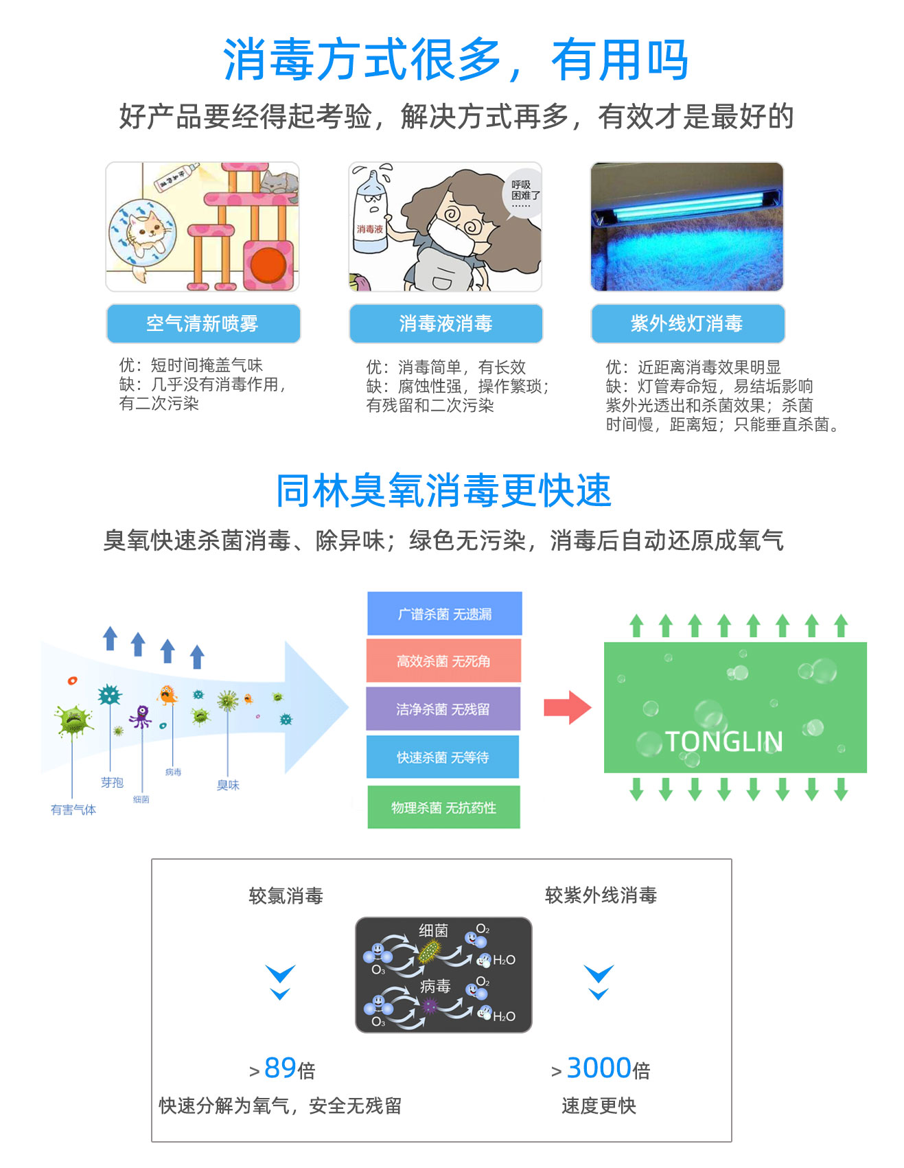 幼儿园学校用3S-K壁挂臭氧消毒机(图7)