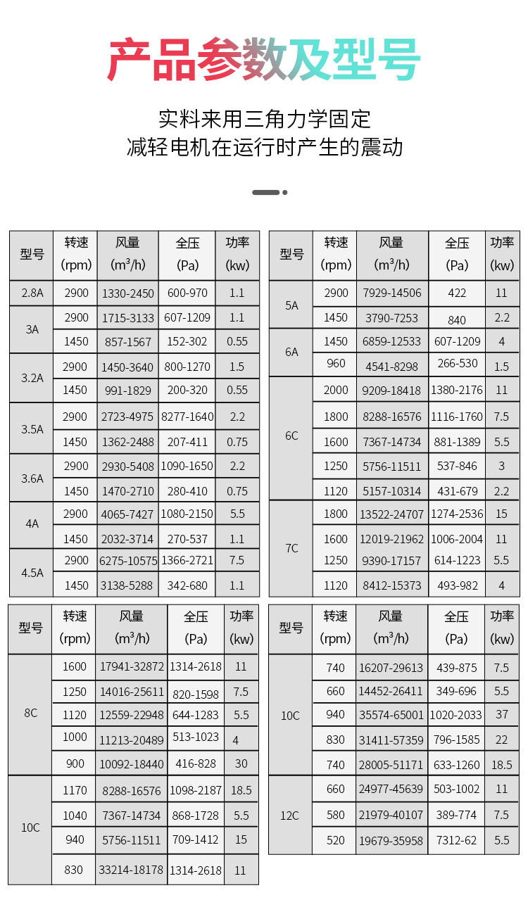 4-72-2.8a右90防爆离心式高压蜗牛风机工业喷漆房除尘引风通风机