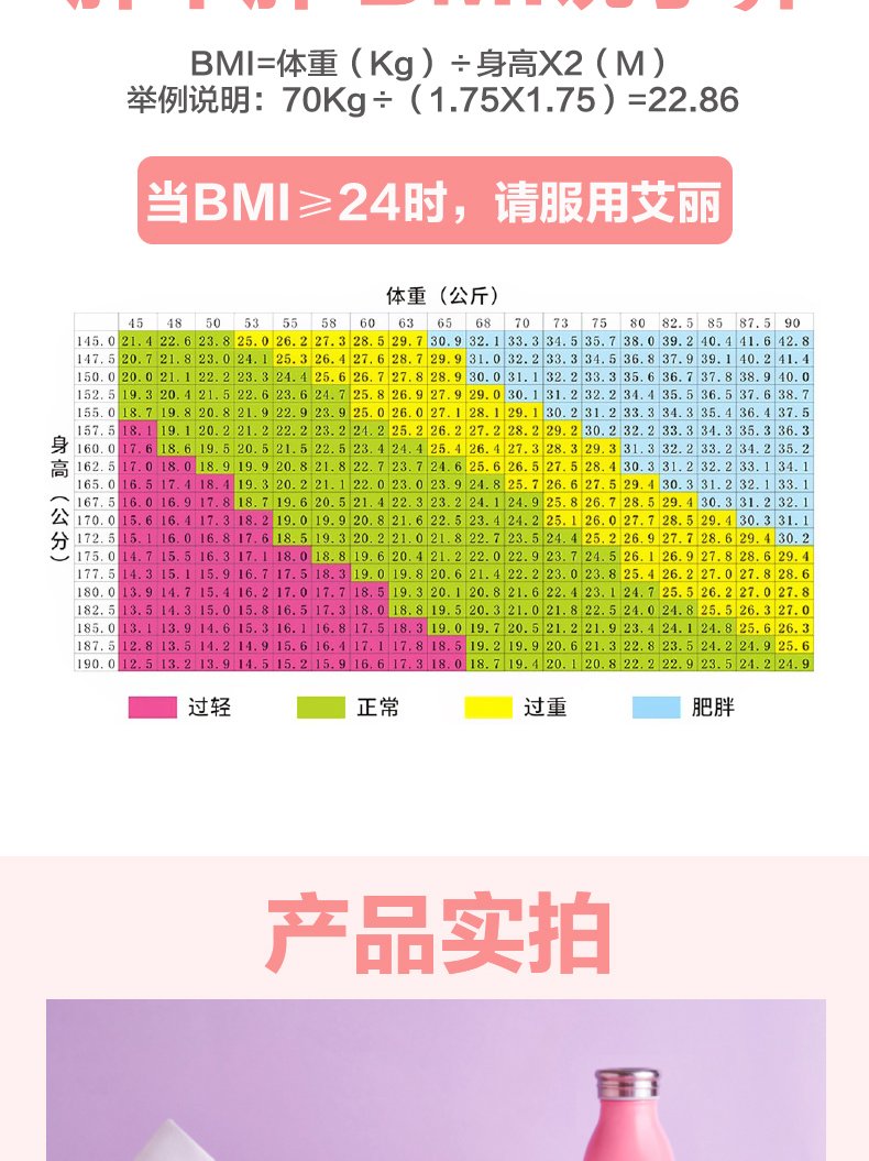 BM|=体重(Kg)÷身高X2(M)举例说明:70Kg÷(1.75×1.75)=2286当BM≥24时,请服用艾丽体重(公斤454850535558606365687073758082.58587.590623.825.026.227.328.529.730.932.13.334.535.738.039.240.44.642.8147.520.721.823.024.125.326.427.628.729.931.032.233.334.536.837.939.140.241.4150.020.021.122.223.324.425.626.727.828.930.031.132.233.335.636.737.838.940.0152.519.320.421.522.623.624.725.826.927.929.030.131.232.234.435.536.537.638.7155.08.719.820.821.922.923.925.026.027.128.129.130.231.233.334.335.436.437.5157,518.119.120.221.222.223.224.225,226.227.228.229.230,232,233.334.335.336.3身160.017.618520.521.522.523.424.425.426.427.328.329.331.332.233.234.235.262.517.018919.920.821.822.723.724.625.626.527.528.430.331.232.23.113465.016.51719.320.221.122.023.023.924.825.726.627.529.430.331.232.167516016917818.719.620.521.422.323,224.124.925,826.728,529.430.331公17.015.616419.019.92022.523.424.225,126.027.728.529.430.331.1分1251516016818.519.320.221.021.822723.524.425.226.927.728.629.430.2819.620,421.22.022.923.724526.126.927,828,629417514.315.115.916.717.518.319.019820.621.422.223.023,825,426.227.027.828.6180.013.914.715.416.217.017.718.519.320.120.821.622.423.124.725.526.227.027.8182,513.514.315.015,816.517.318.018,819.520.321.021,822,524,024,825,526,327.085.013.113.914.615.316.116221.923,424.124.825.626187.512.813.514.214.915.616.417.118.519.219.920.621.322.823.524.224.925过轻正常过重肥胖产品实拍-推好价 | 品质生活 精选好价