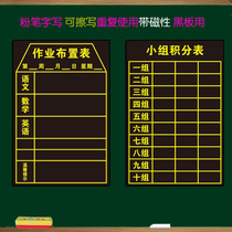 Class Panel Sub-group Table Job Placement Table Blackboard Situation Feedback Form Magnetic Blackboard Sticker class Assessment Table