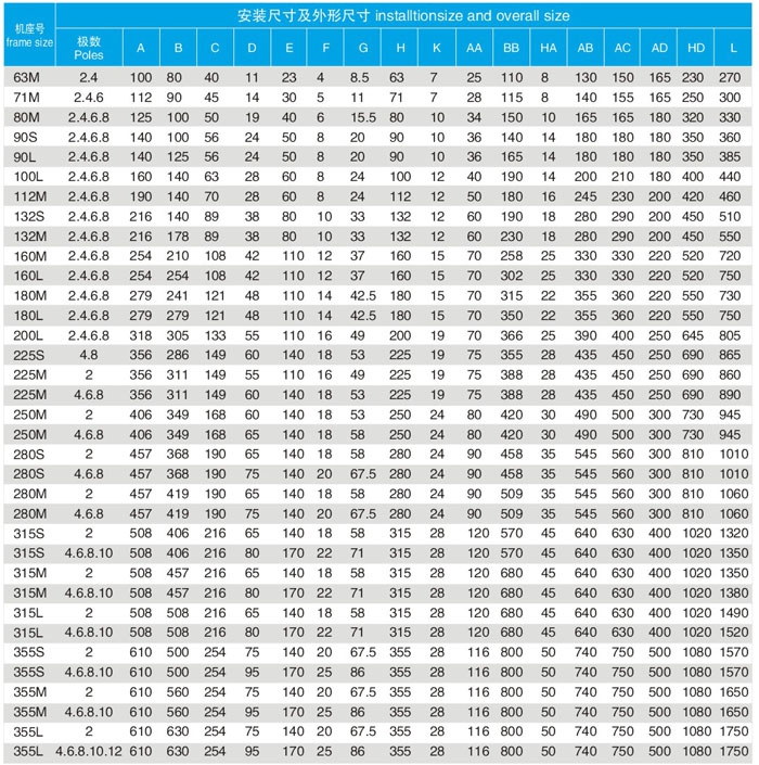 防尘防爆电机等级标志图片