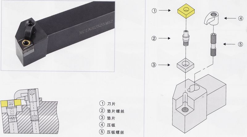 外圆车刀图片示意图图片