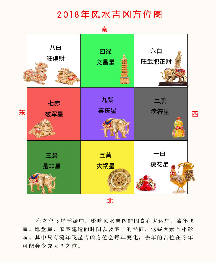 2018年九宫飞星图详解图片