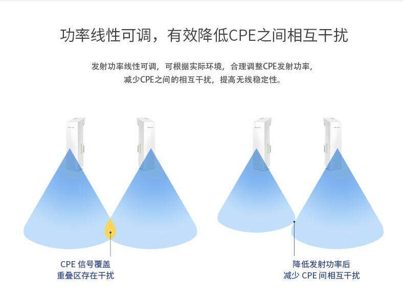 Сетевой мост tp无线网桥1km cpe200 300兆室外无线ap网桥校园工厂公园wifi覆盖 TP/LINK