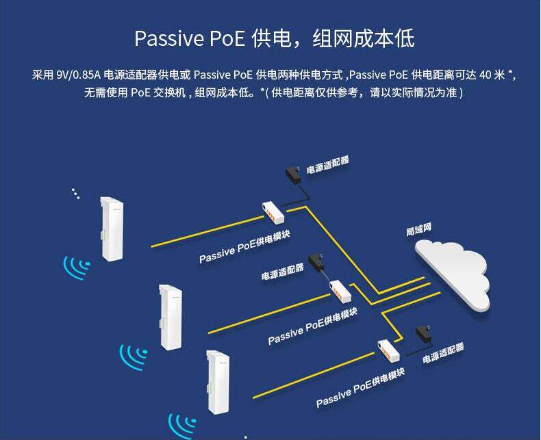 Сетевой мост tp无线网桥1km cpe200 300兆室外无线ap网桥校园工厂公园wifi覆盖 TP/LINK