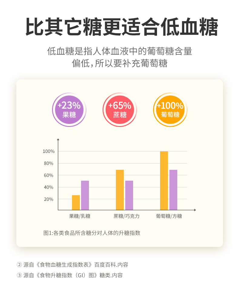 【可签到】嘉德葡萄糖片补充糖果体力盒装