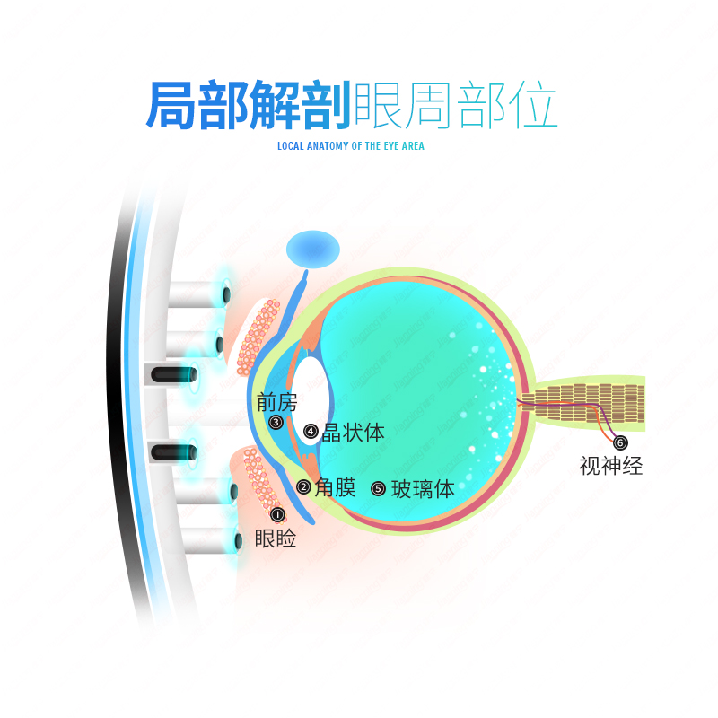 健宁眼部按摩器护眼仪疲劳眼保仪黑眼圈眼睛按摩仪保护视力眼镜产品展示图5