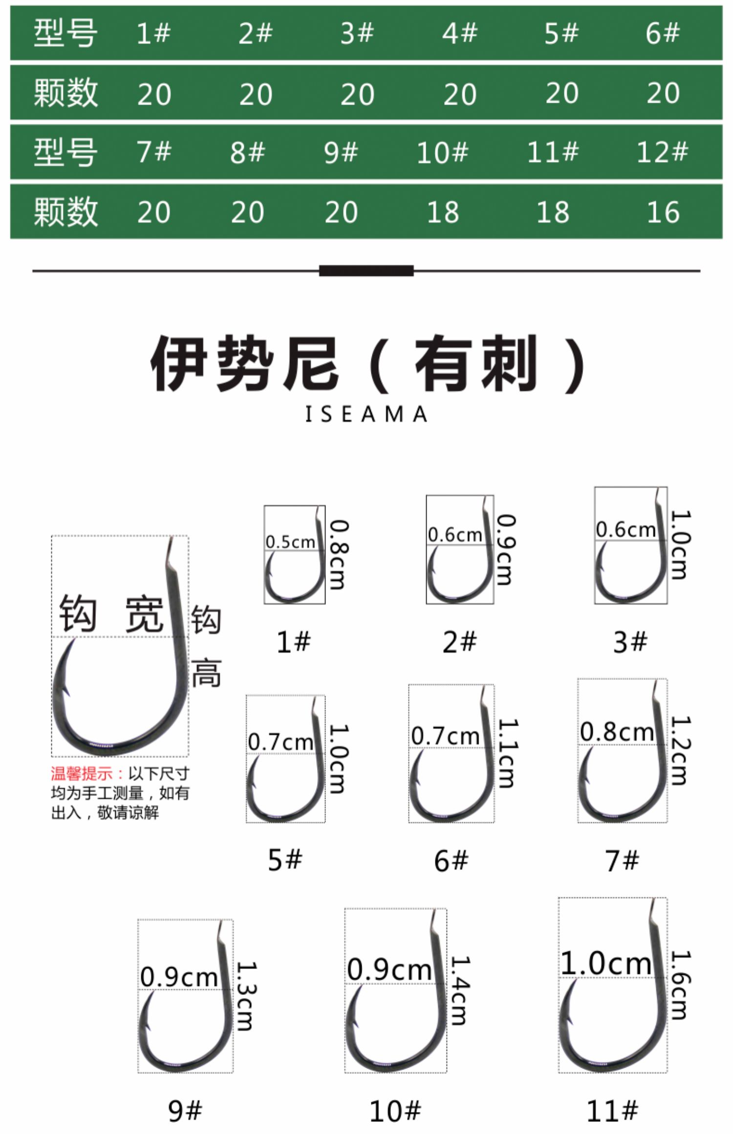 伊势尼鱼钩尺寸对照表图片