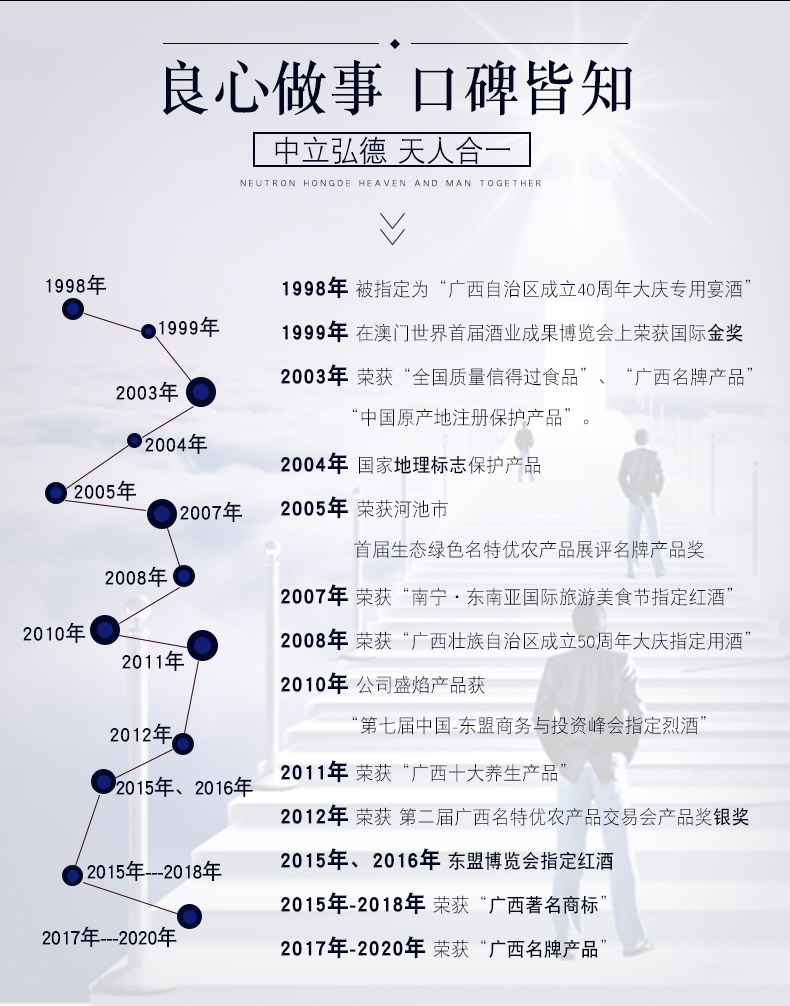 详情