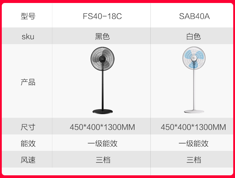 美的轻音落地摇头电风扇