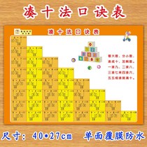 Patchwork Law Borrowed A Dozen Methods of Decolization of the Mathematical Foundation Knowledge of Math Basics of Primary School Pupils of Kindergarten