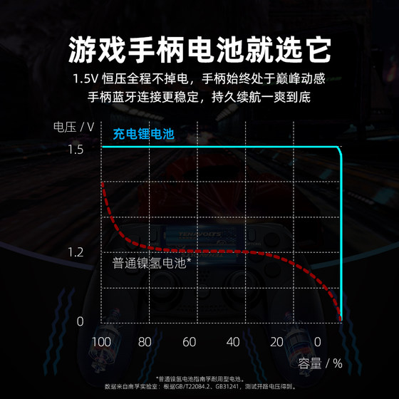 NANFU 리튬 충전식 충전식 배터리 번호 5 4 셀 세트 1.5V 일정한 전압 빠른 충전 번호 5 충전식 리튬 배터리 번호 7 대용량 팬 유매 펌프 게임 핸들 마이크 배터리 7 보편 NANFU 리튬 충전식 충전식 배터리 번호 5 4 셀 세트 1.5V 일정한 전압 빠른 충전 번호 5 충전식 리튬 배터리 번호 7 대용량 팬 유매 펌프 게임 핸들 마이크 배터리 7 보편