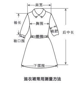 袖长怎么量图解图片