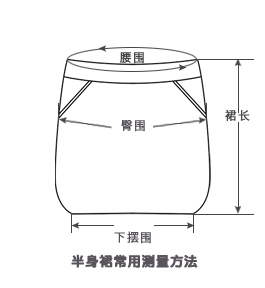尺码 裙长 腰围 臀围 下摆围直量