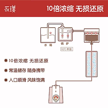 永璞|闪萃常温浓缩液即溶咖啡[5元优惠券]-寻折猪