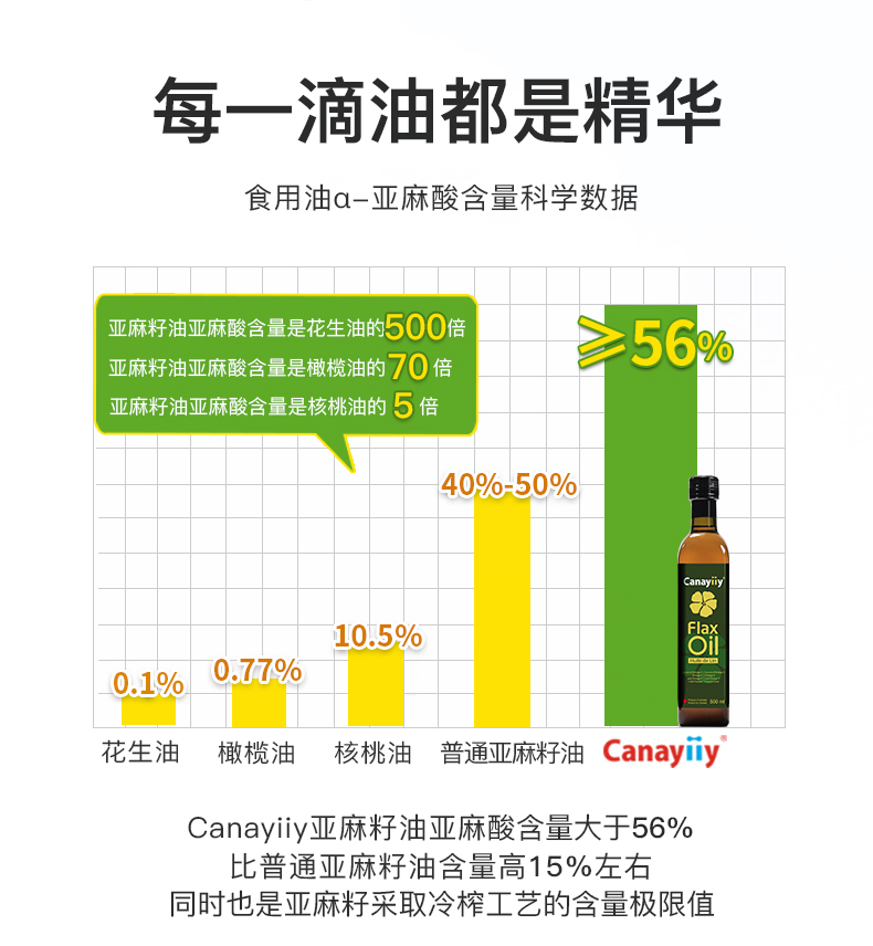 进口一级亚麻籽油食用油500ml