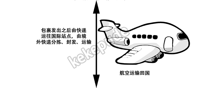 耐克air force聯名lv 德國代購Rimowa旅行箱拉桿箱Salsa Air登機箱行李箱超輕 lv