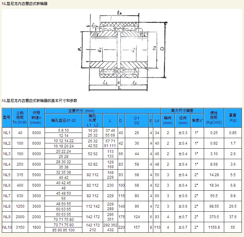 nl尼龙套内齿型专用龙套尼龙连轴器油泵电机联轴器易装易折维护方