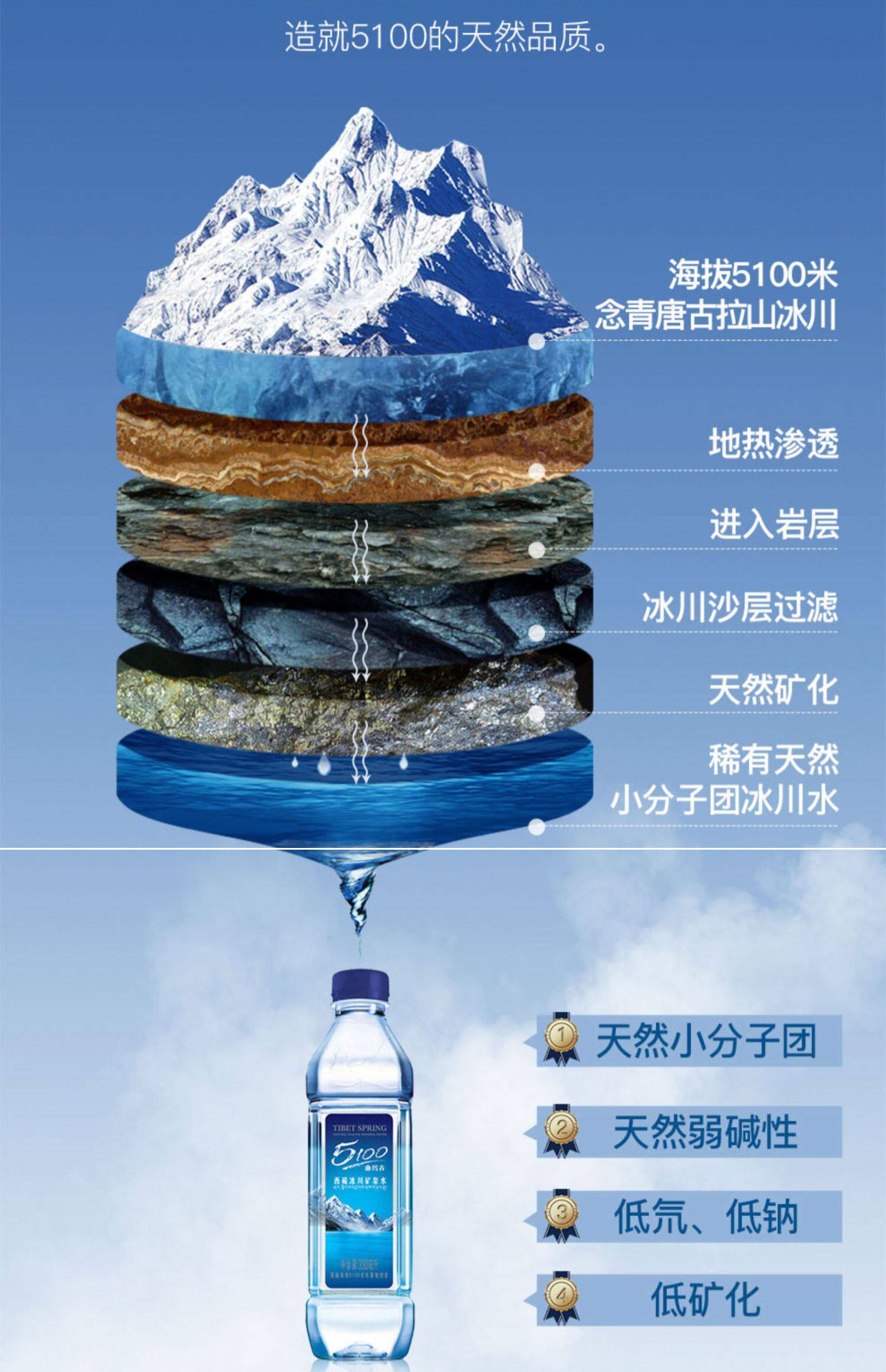 5100藏冰川西藏冰川矿泉水小瓶包邮饮用水整箱500ml*24瓶弱碱性水