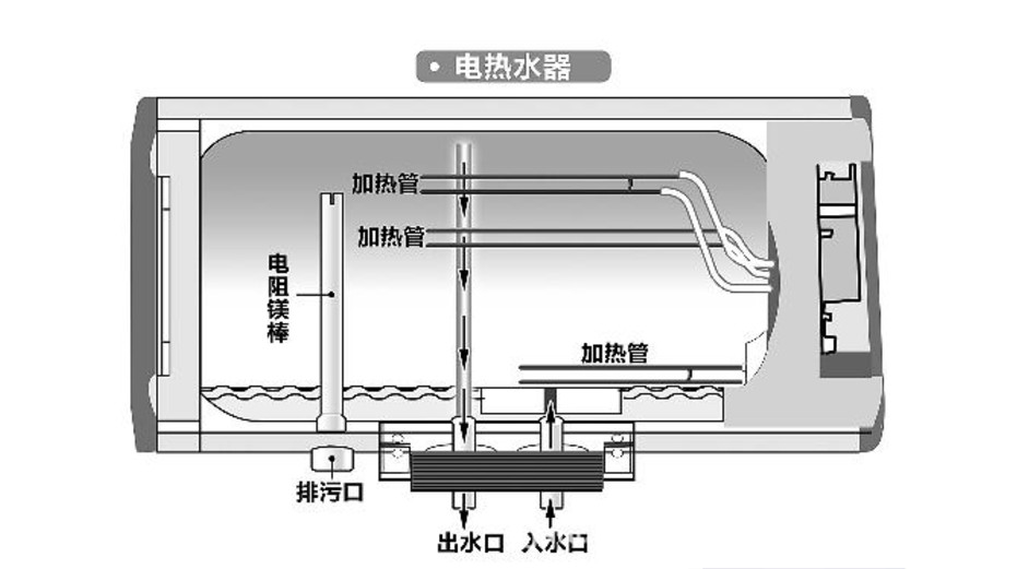 热水器有冷水那是你不会挑