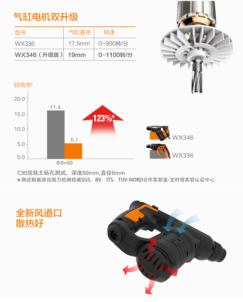 威克士家用多功能电锤wx346 大功率冲击钻混凝土电钻电转电动工具