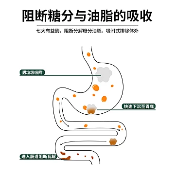 【可签到】麦心诺酵素膳纤盒*5条[3元优惠券]-寻折猪