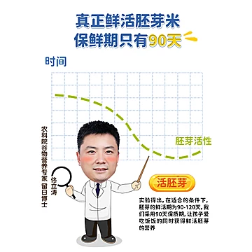 【优粮库】有机营养胚芽米7袋*70克[25元优惠券]-寻折猪