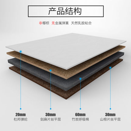 大自然床垫怎么样讲一讲体验真相值得入手吗?