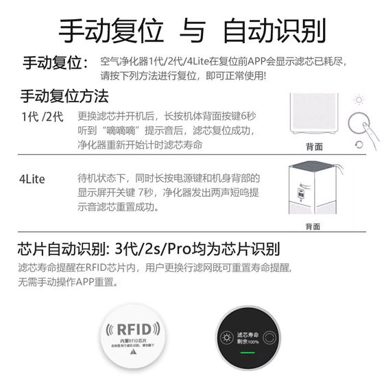 Xiaomi 공기 청정기 필터 요소 2S/3/4LITE/4PROH 범용 미지 포름 알데히드 냄새 필터에 적응 Xiaomi 공기 청정기 필터 요소 2S/3/4LITE/4PROH 범용 미지 포름 알데히드 냄새 필터에 적응