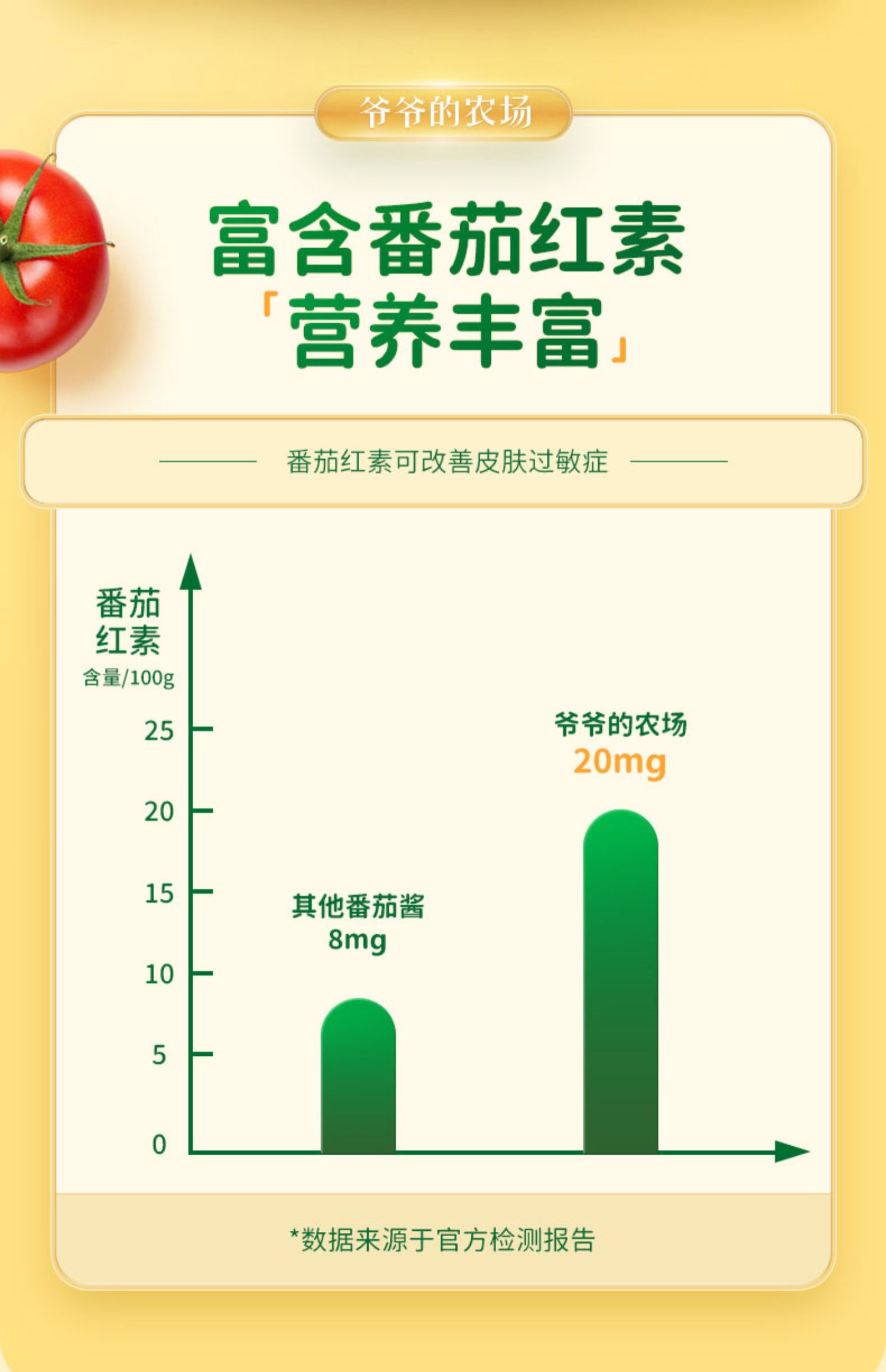 【拍2瓶】爷爷的农场番茄酱