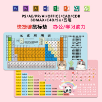 Mouse pad cartoon shortcut key fashion mouse pad pinyin multiplication formula mathematical formula periodic table pad