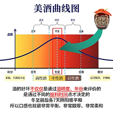 绍兴水乡春十八年陈封坛原浆手工黄酒礼盒装[5元优惠券]-寻折猪