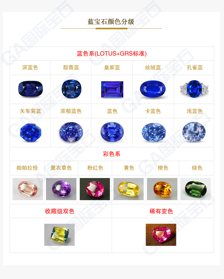 10克拉天然5a鲜艳双色蓝宝石裸石双色线清晰斯里兰卡cgj证书