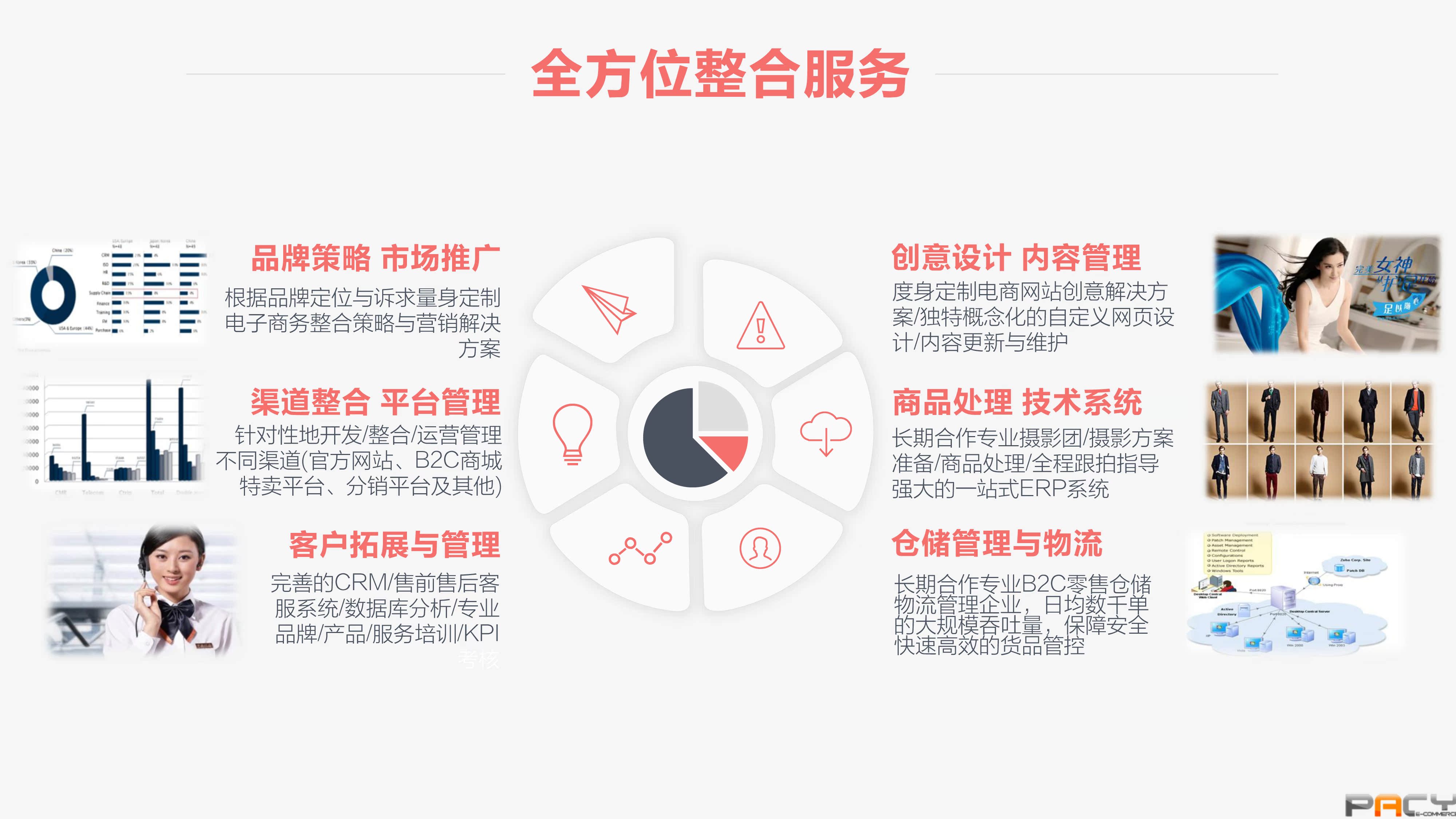 品牌旗舰店电商代运营