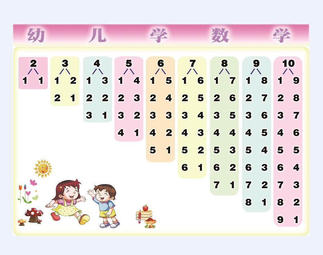 10数字分解组成图片_数字2的分解图片_10的分解与组成图片_数字分解式图片 