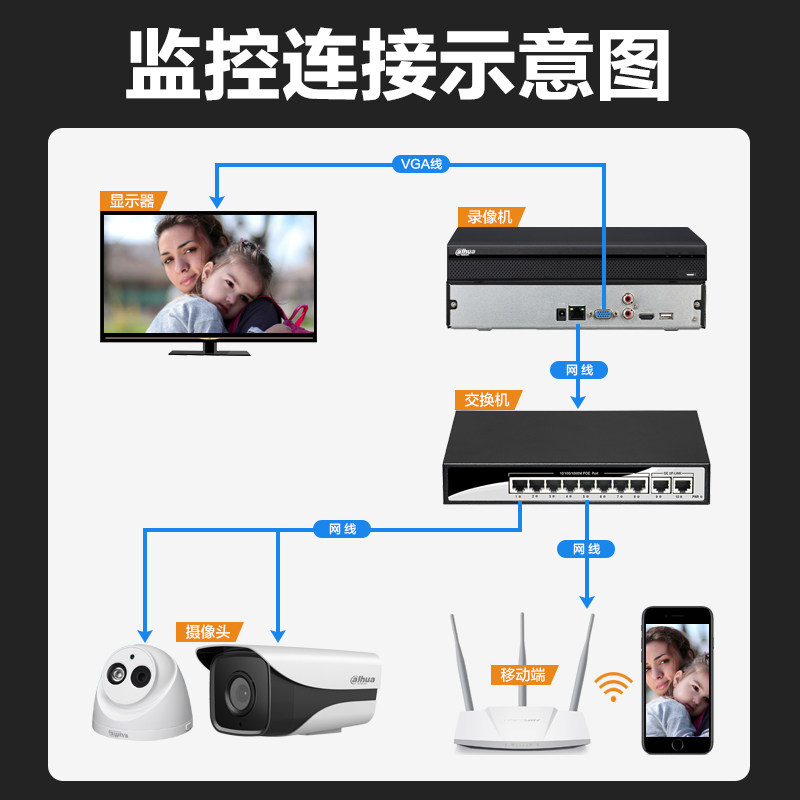 dahua new 4 / 8-way hard disk video recorder network mobile remote monitoring host dh-nvr2104hs-hd / c